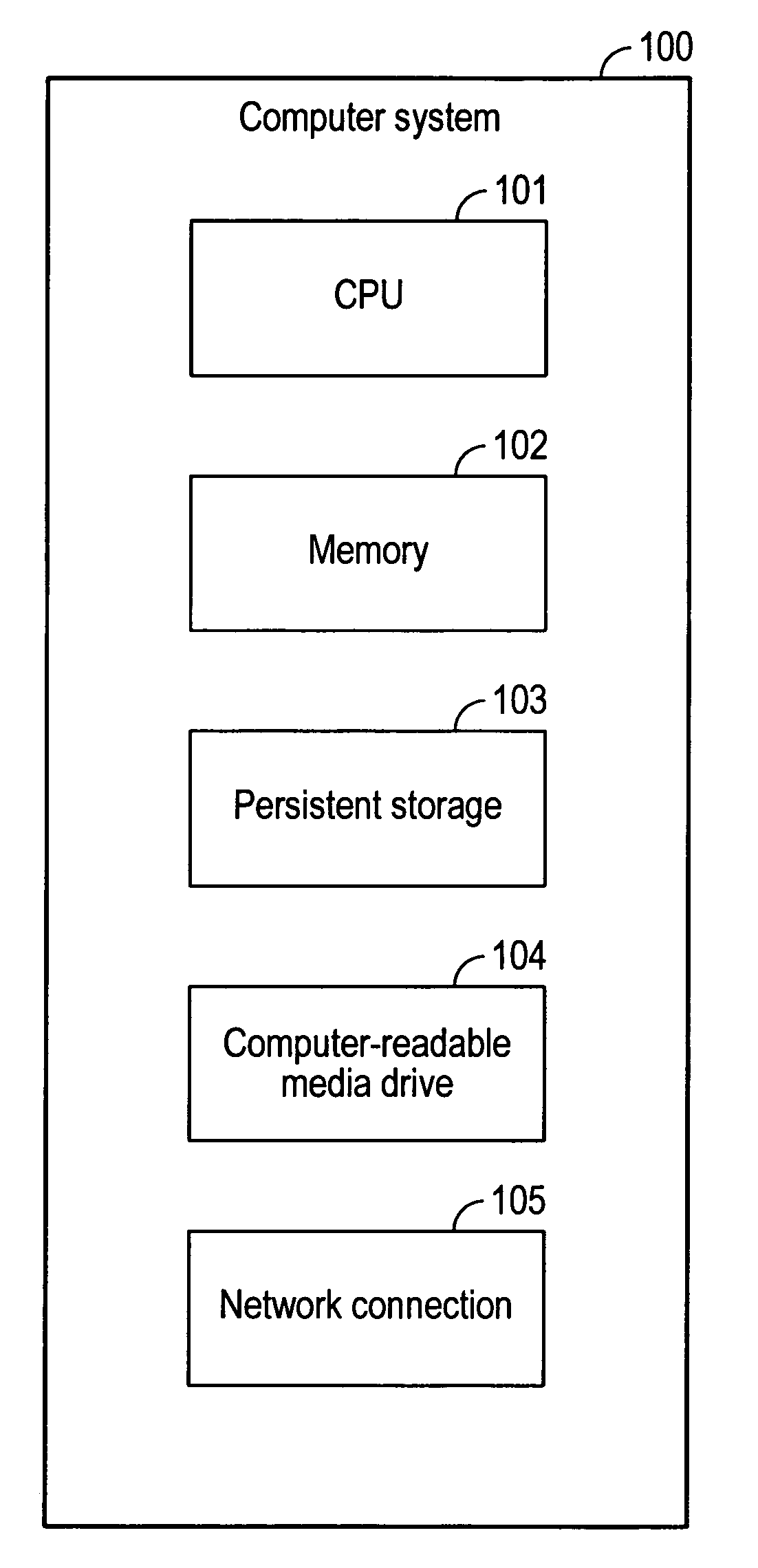 Common common object