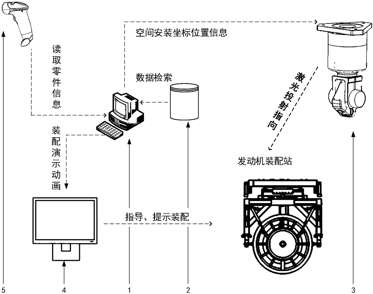 Digitized assembling supporting system and method of aero-engine parts