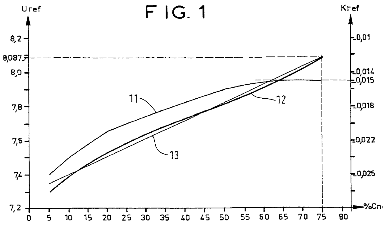 Method of controlling rapid charging of an industrial storage cell having an alkaline electrolyte