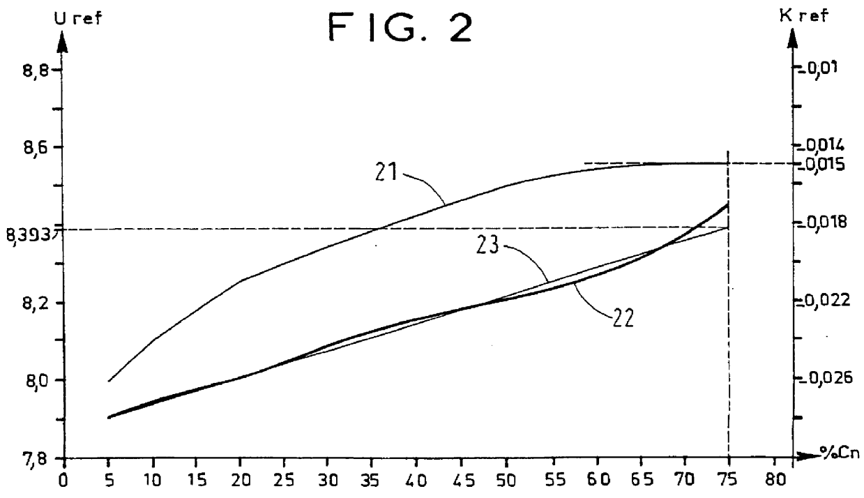 Method of controlling rapid charging of an industrial storage cell having an alkaline electrolyte