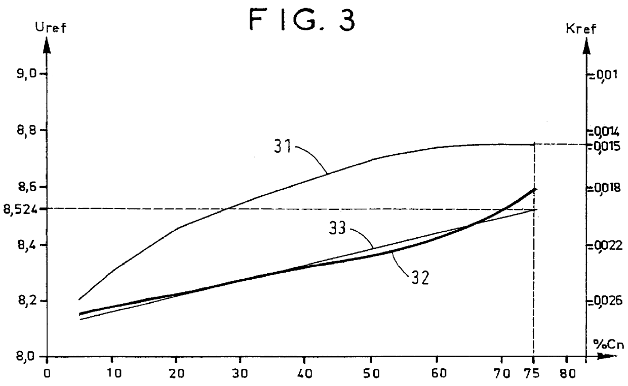 Method of controlling rapid charging of an industrial storage cell having an alkaline electrolyte