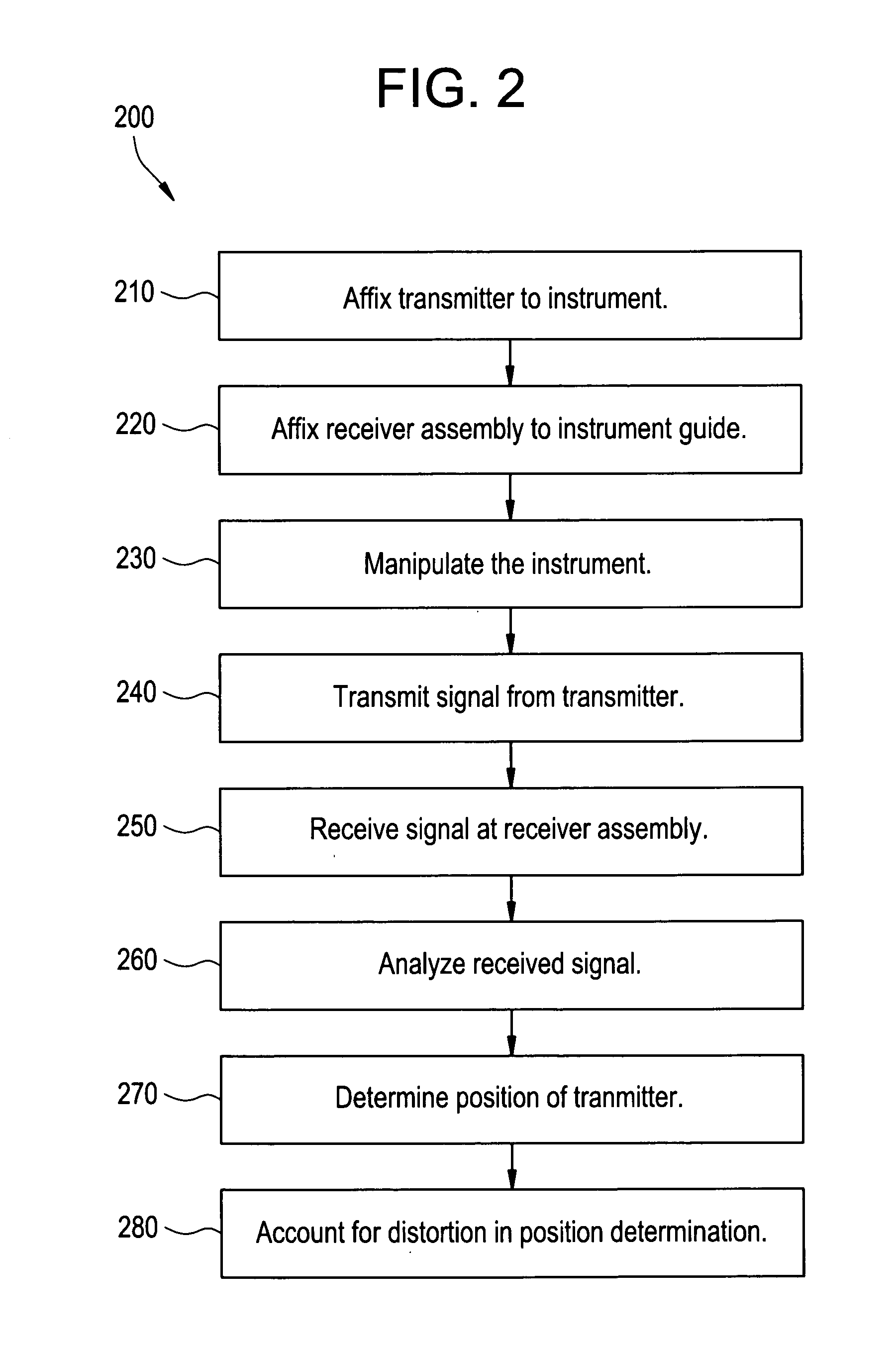 Method and system for field mapping using integral methodology