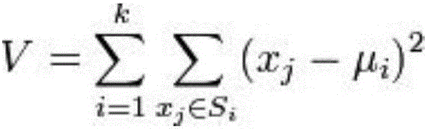 Method of energy big data acquisition key value extraction