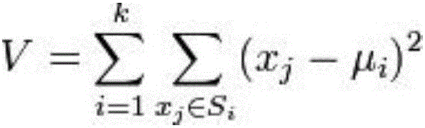 Method of energy big data acquisition key value extraction