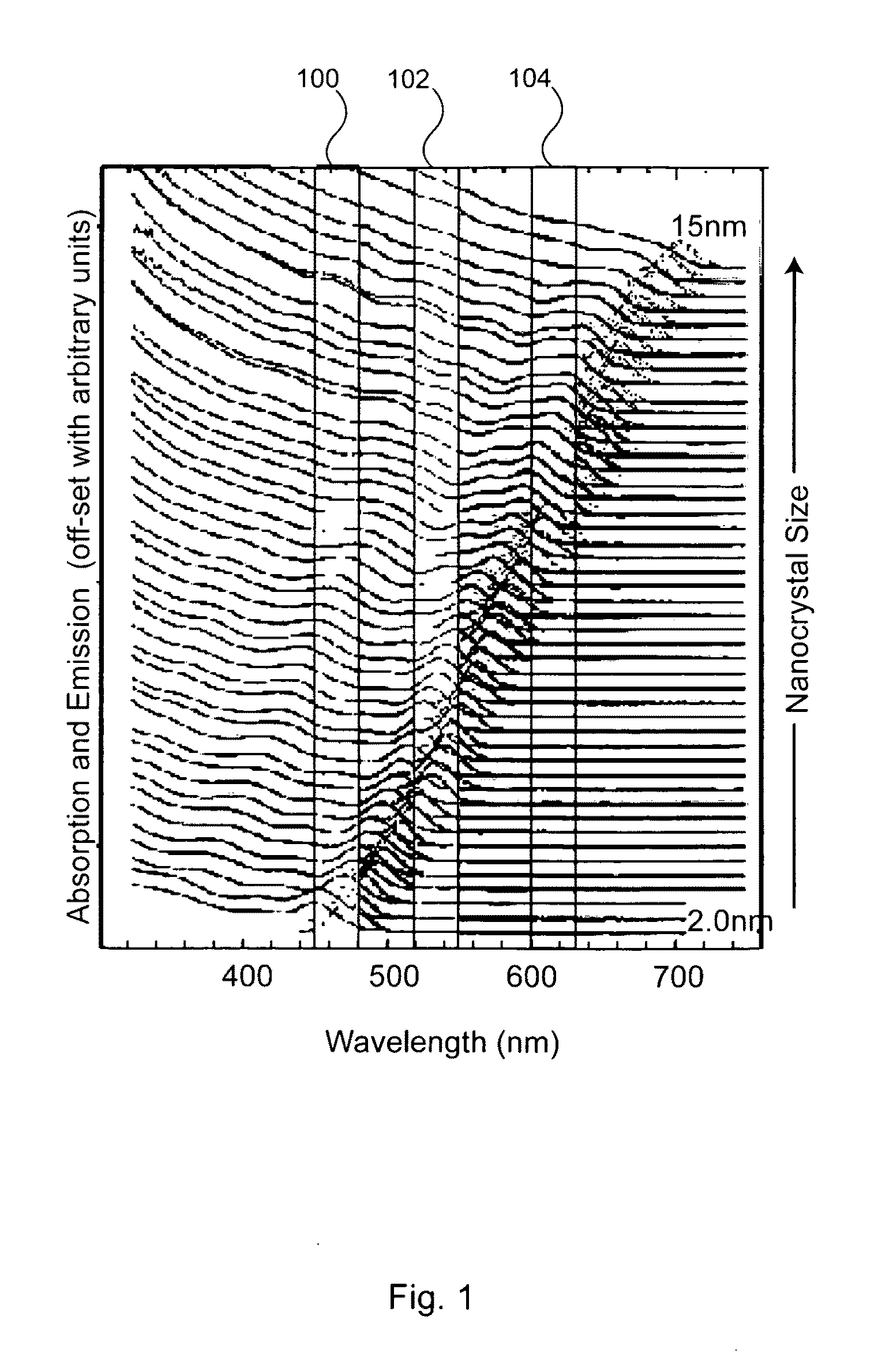 Nanocrystal doped matrixes