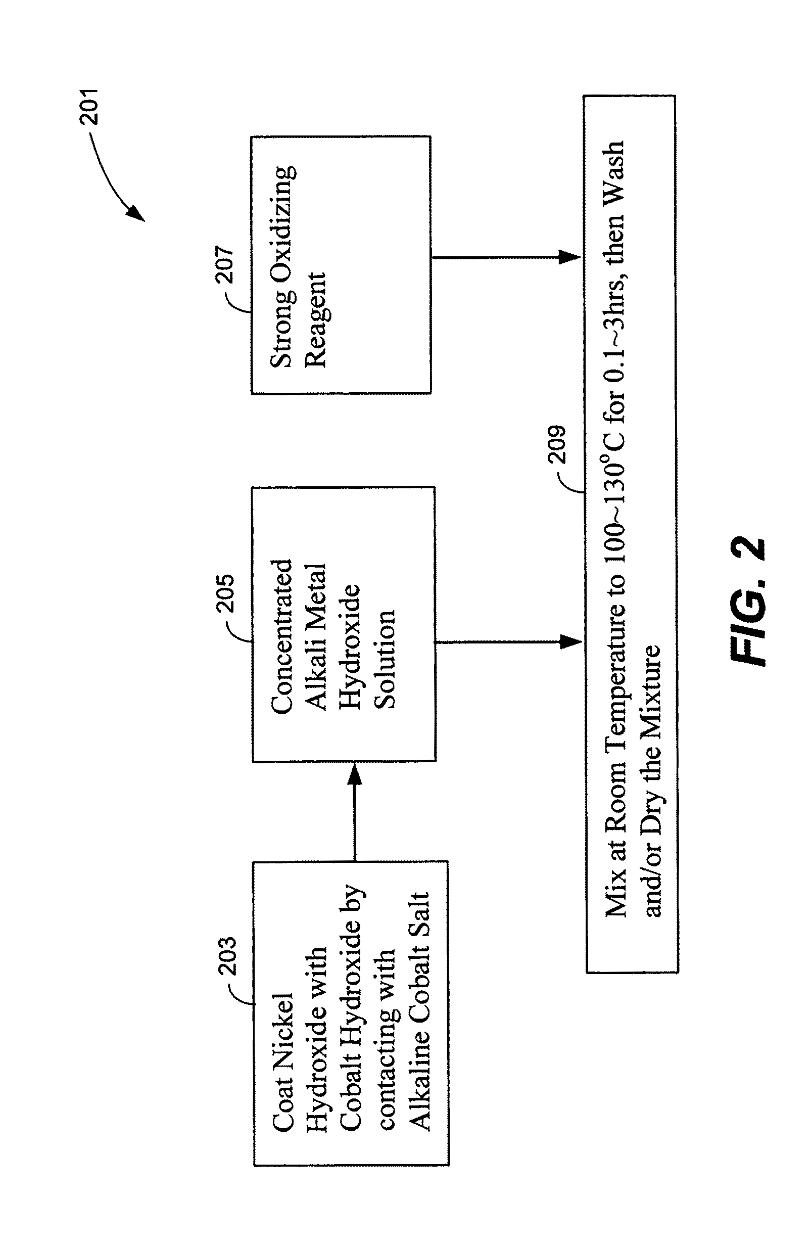 Nickel hydroxide electrode for rechargeable batteries