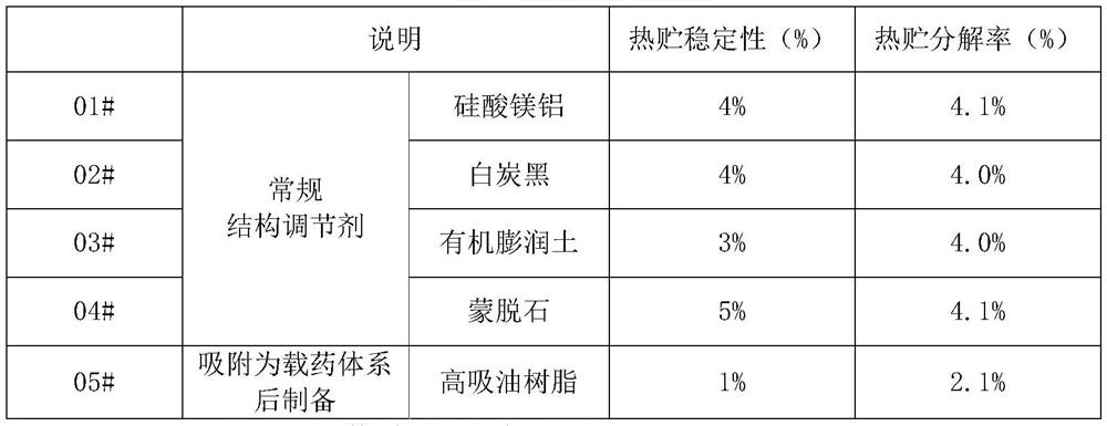 Application of Super Oil-absorbing Resin in Pesticide Preparation