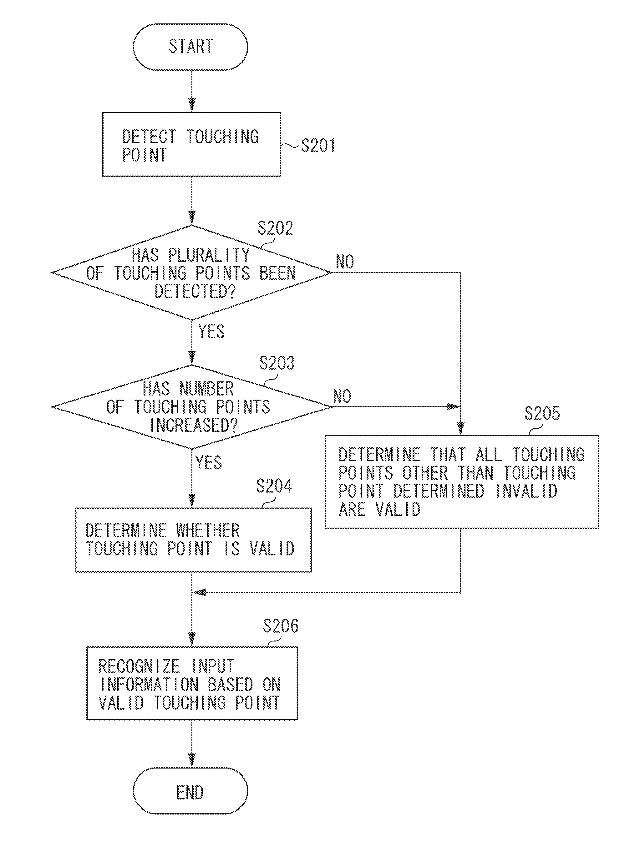 Information processing apparatus, information processing method, and program storage medium