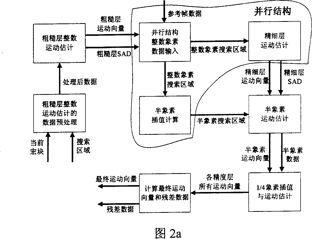 Motion estimating method for H.264/AVC coder