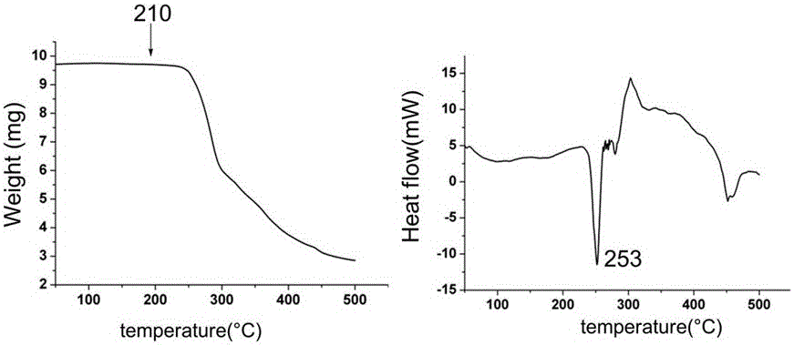 Crystal form of salt formed from vinpocetine and phosphoric acid, and preparation method