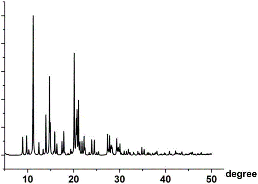 Crystal form of salt formed from vinpocetine and phosphoric acid, and preparation method