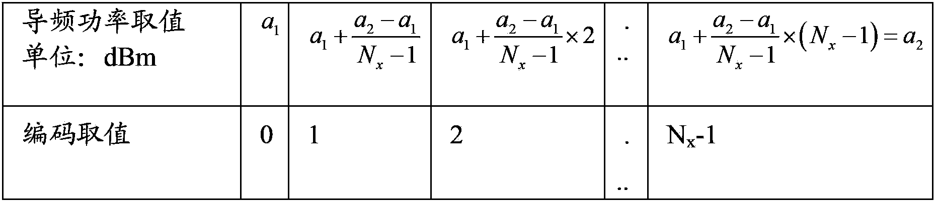 Antenna feeder optimization method