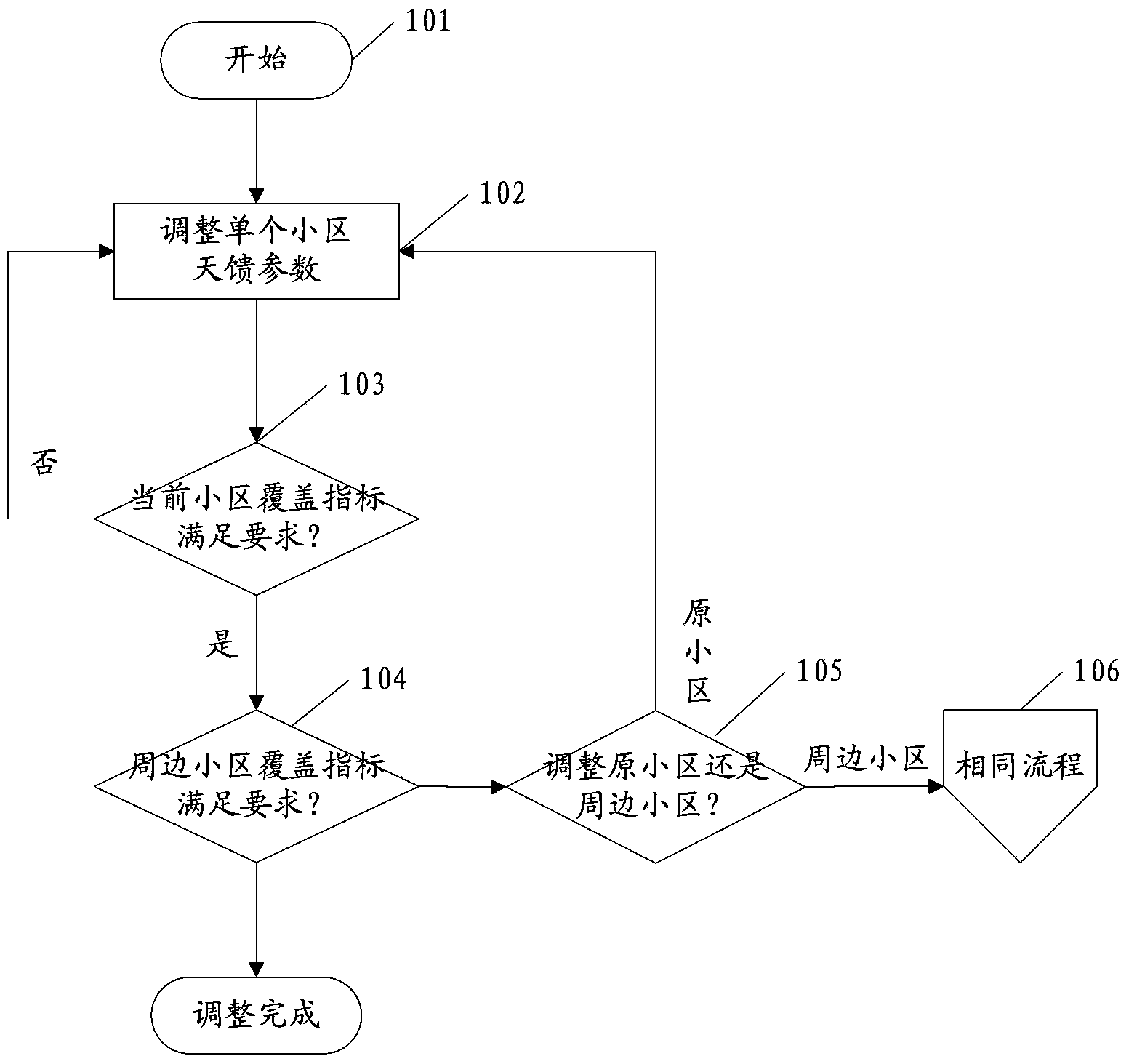 Antenna feeder optimization method