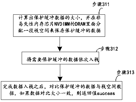 Method and system for implementing data protection of non-volatile memory chip