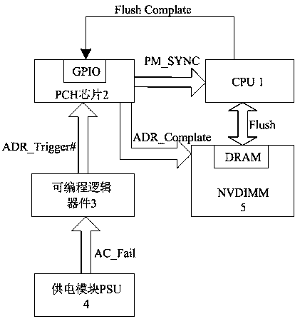 Method and system for implementing data protection of non-volatile memory chip