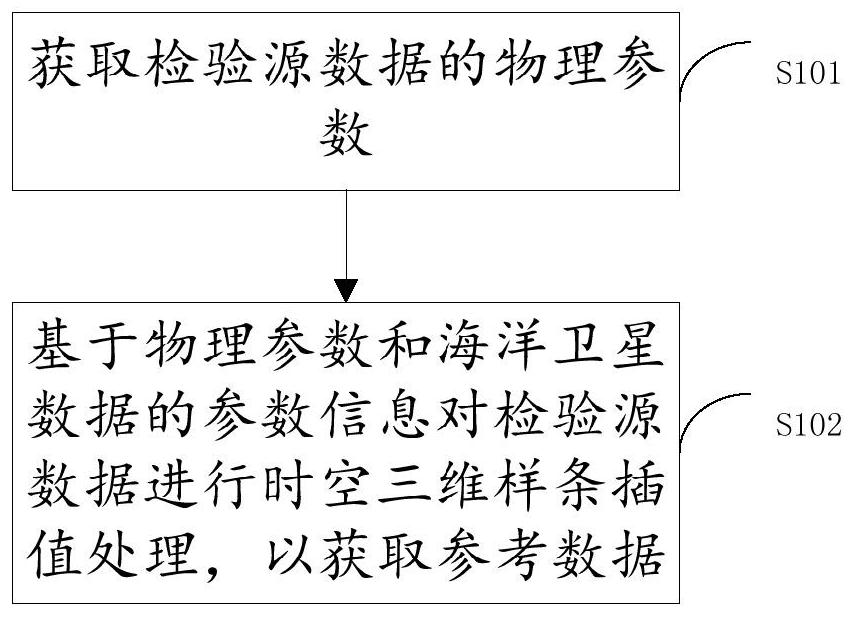 Method and device for generating inspection error spatial distribution diagram of ocean satellite data