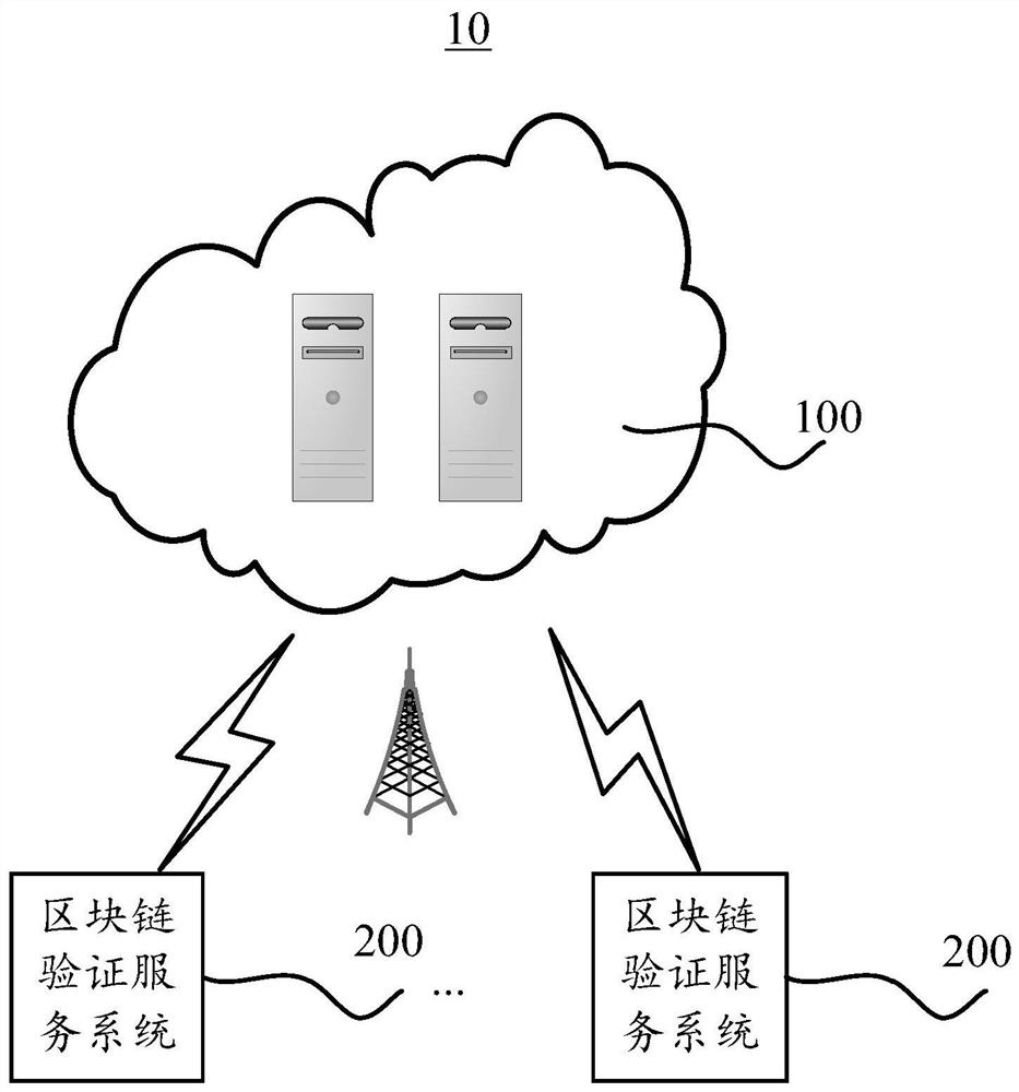 Information flow analysis method, system and platform based on block chain and mobile internet