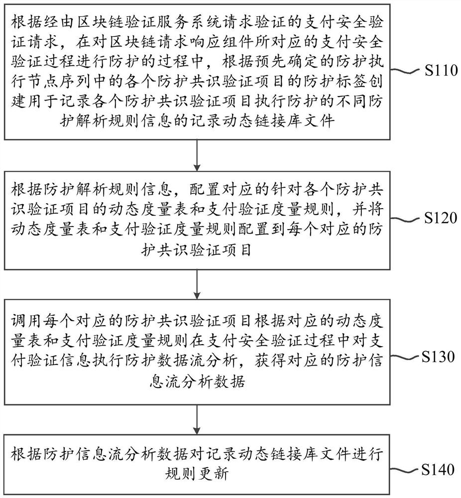 Information flow analysis method, system and platform based on block chain and mobile internet