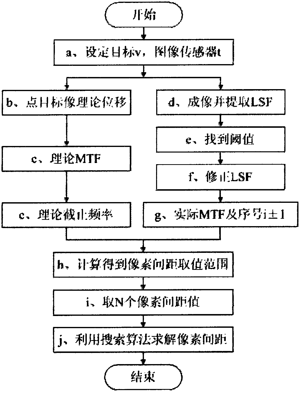 Method and device for measuring space of pixels of image sensor by using constant-speed movable point target