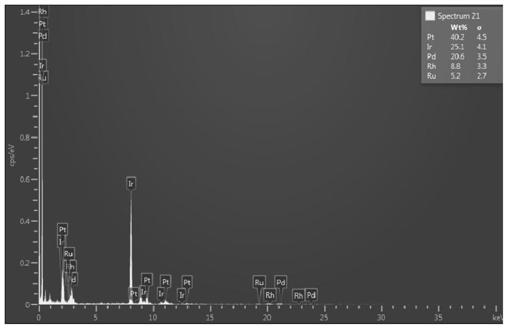 A kind of preparation method and application of high entropy nanozyme