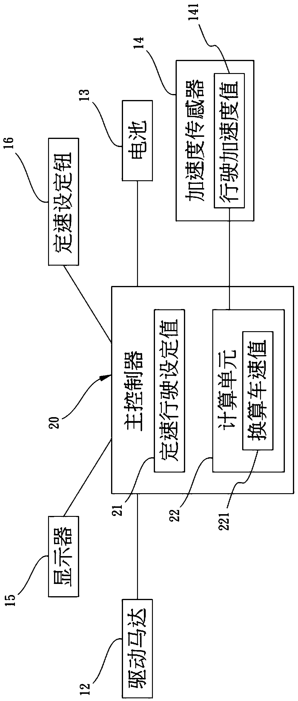 Speed regulation and control device of steam locomotive