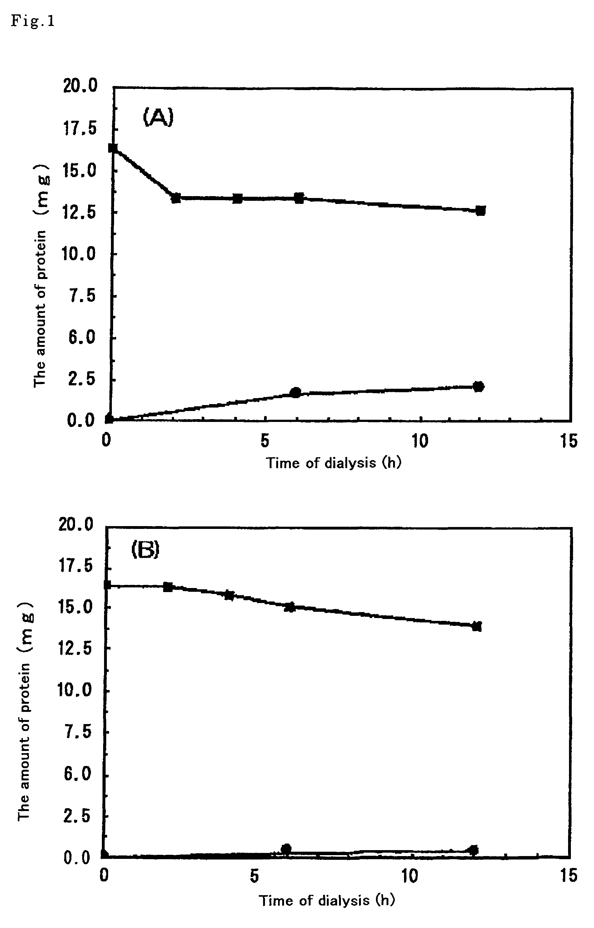 Cell extract for cell-free protein synthesis and process for producing the same