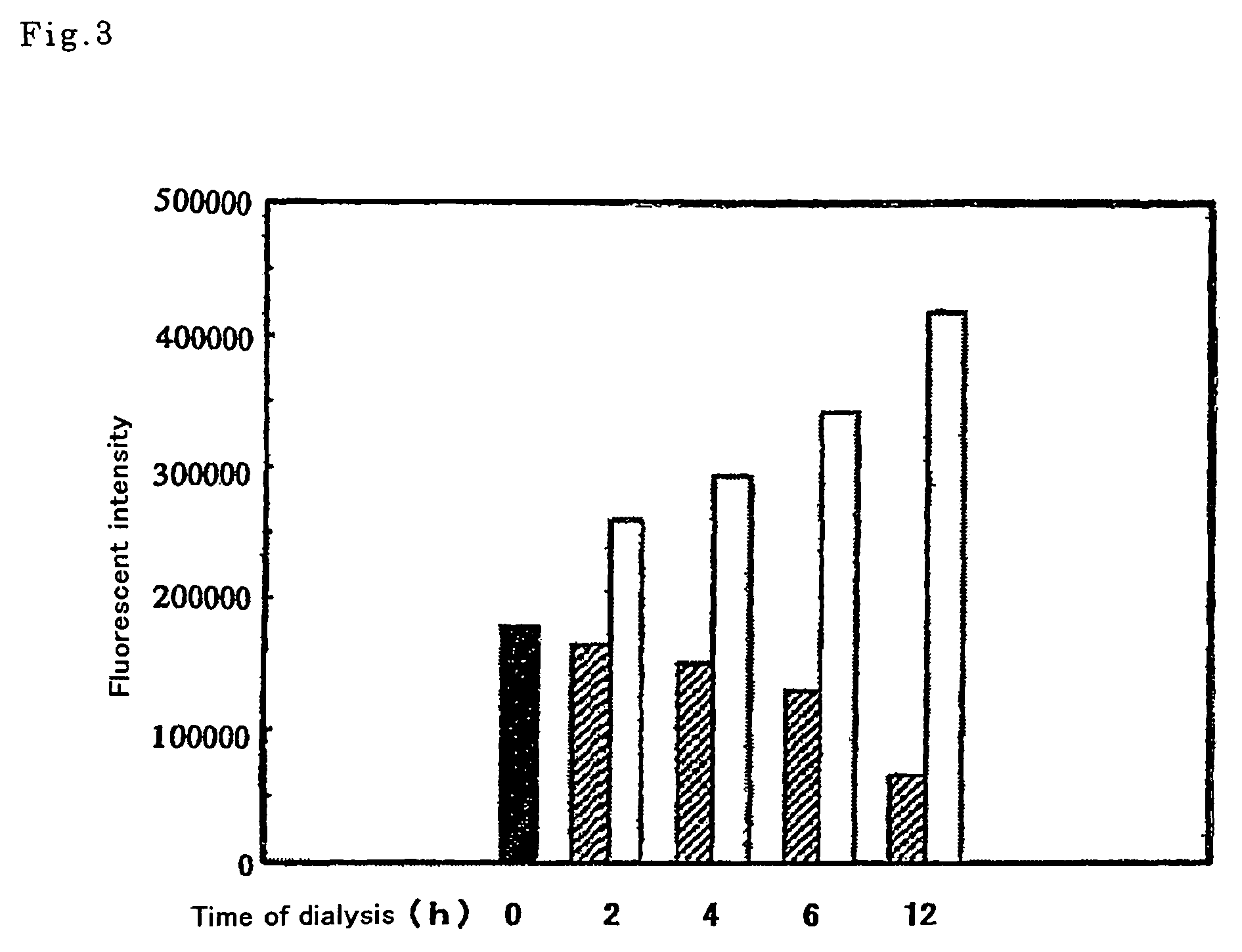 Cell extract for cell-free protein synthesis and process for producing the same