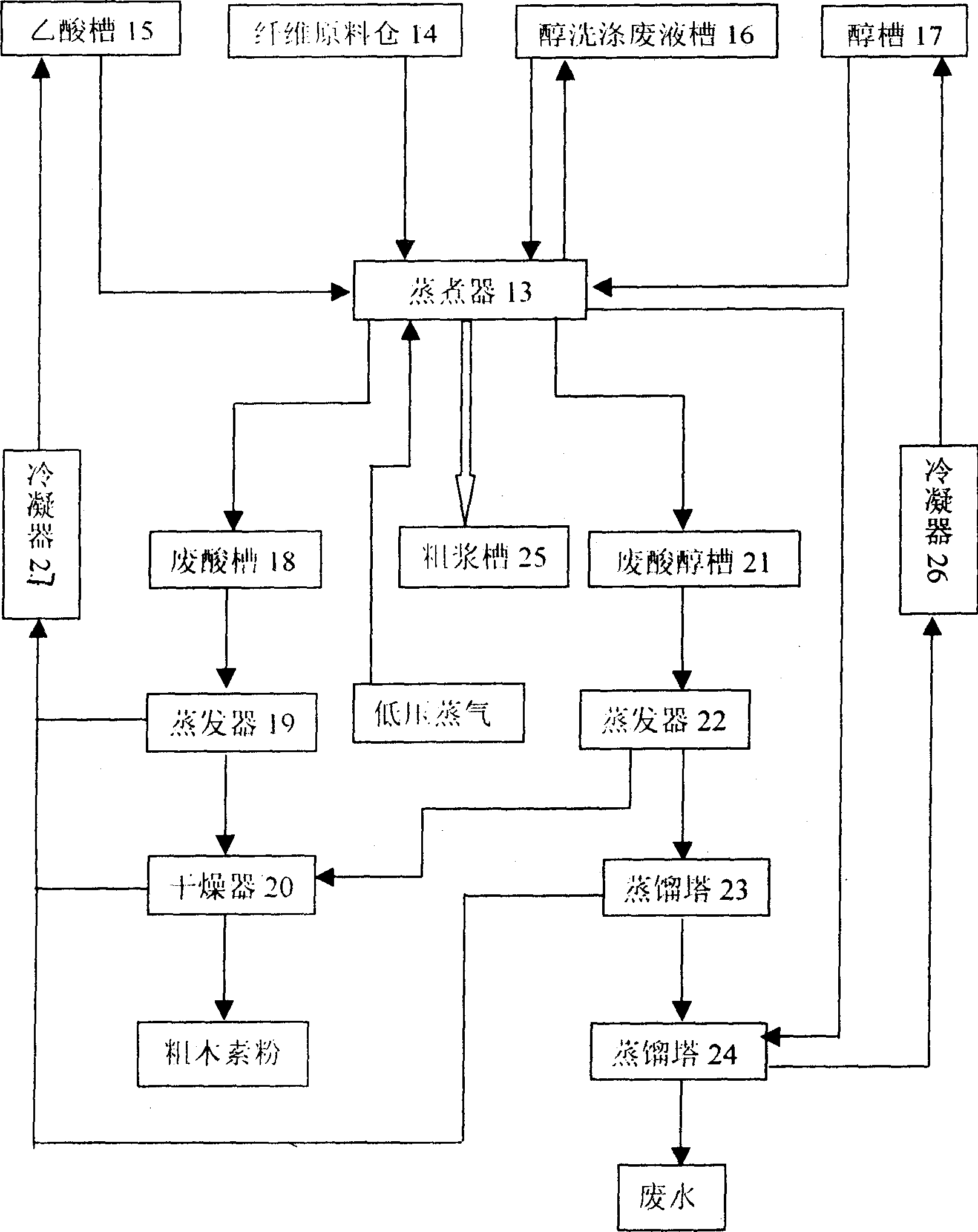 Pulping method of non-wood fibers with no black liquor drained off as well as its boiler