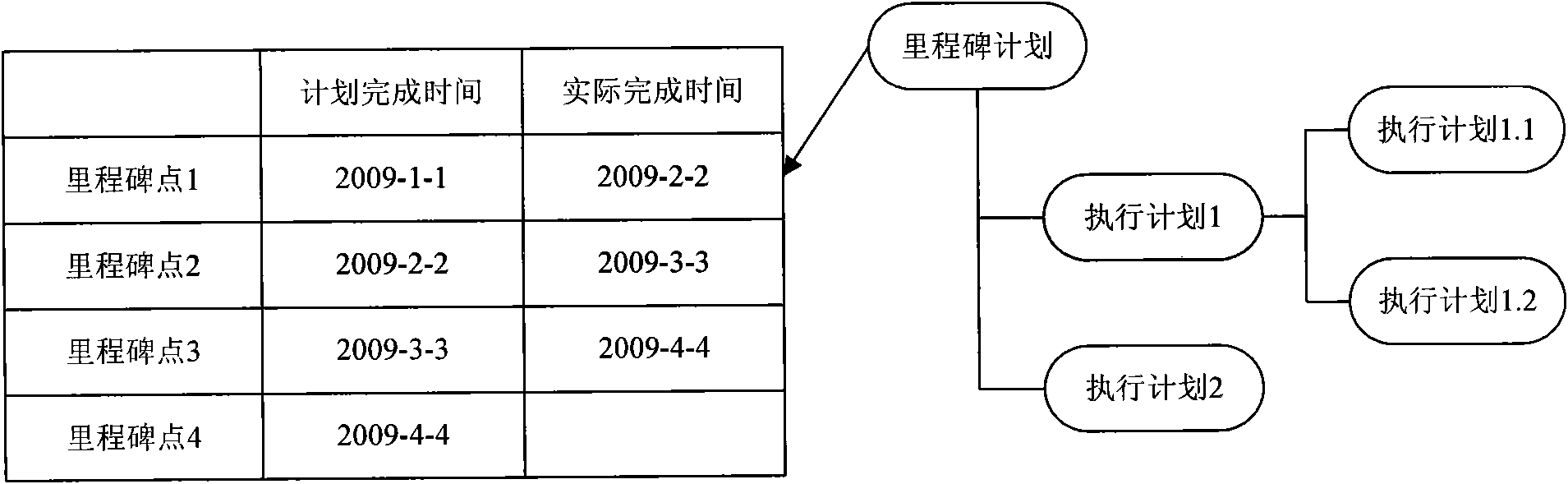 Project plan management system and project plan management method based on network