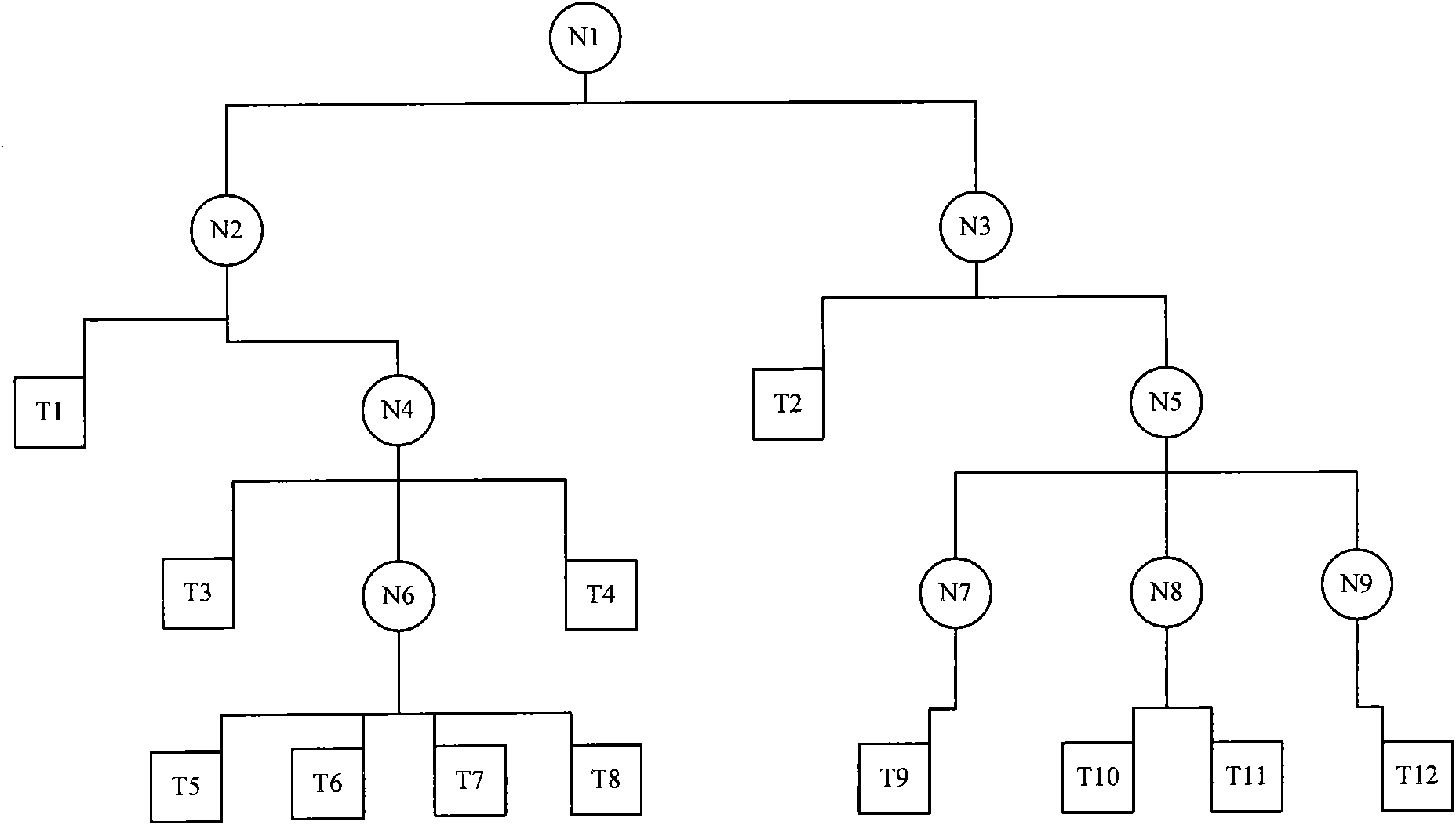 Project plan management system and project plan management method based on network