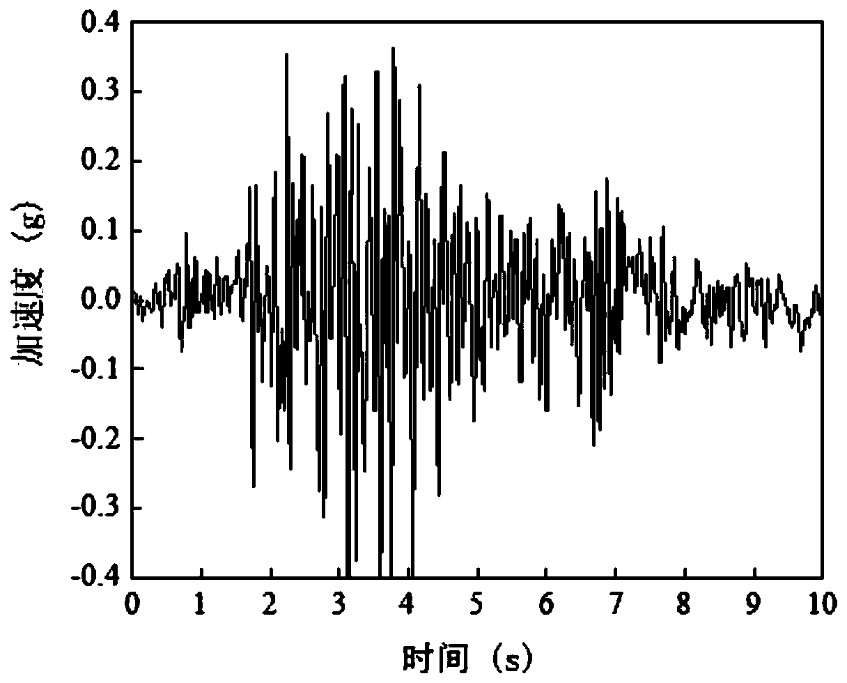 Structure damage area identification method based on frequency band weighted least squares