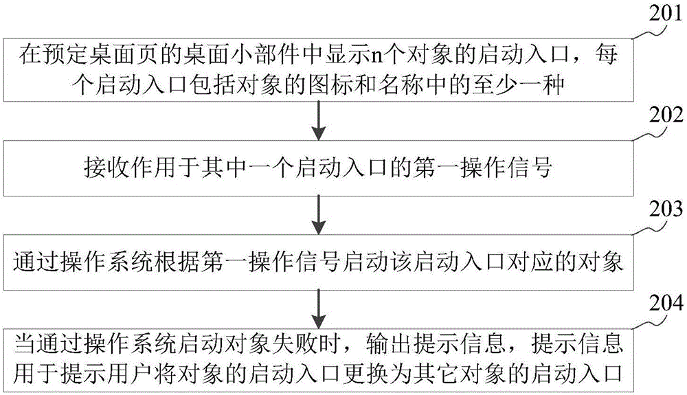 Object launching method and apparatus