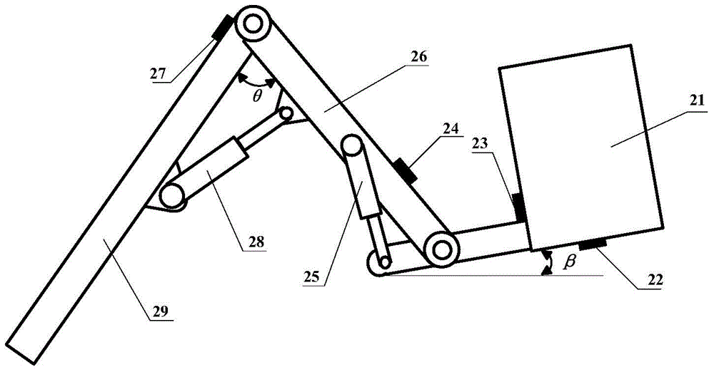 Automatic leveling control system of fire-fighting truck working platform, fire-fighting truck and leveling method