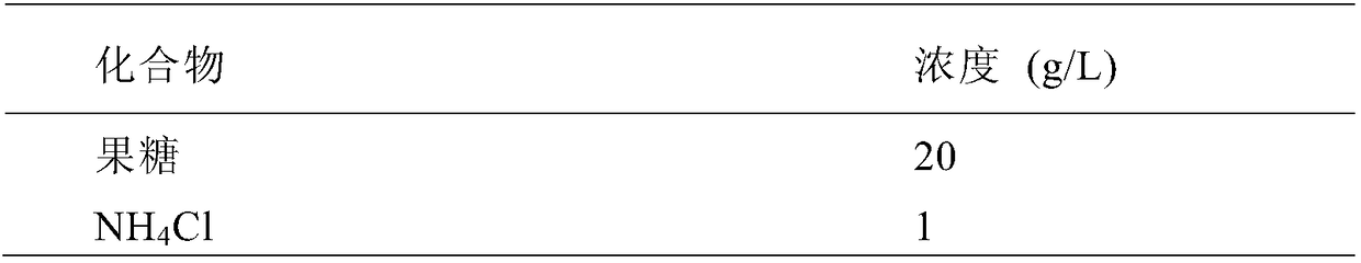 Method for improving yield of PHB produced by Ralstonia eutropha by optical driving