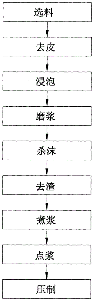 Novel preparation method for soybean slurry water beancurd and beancurd product prepared by method