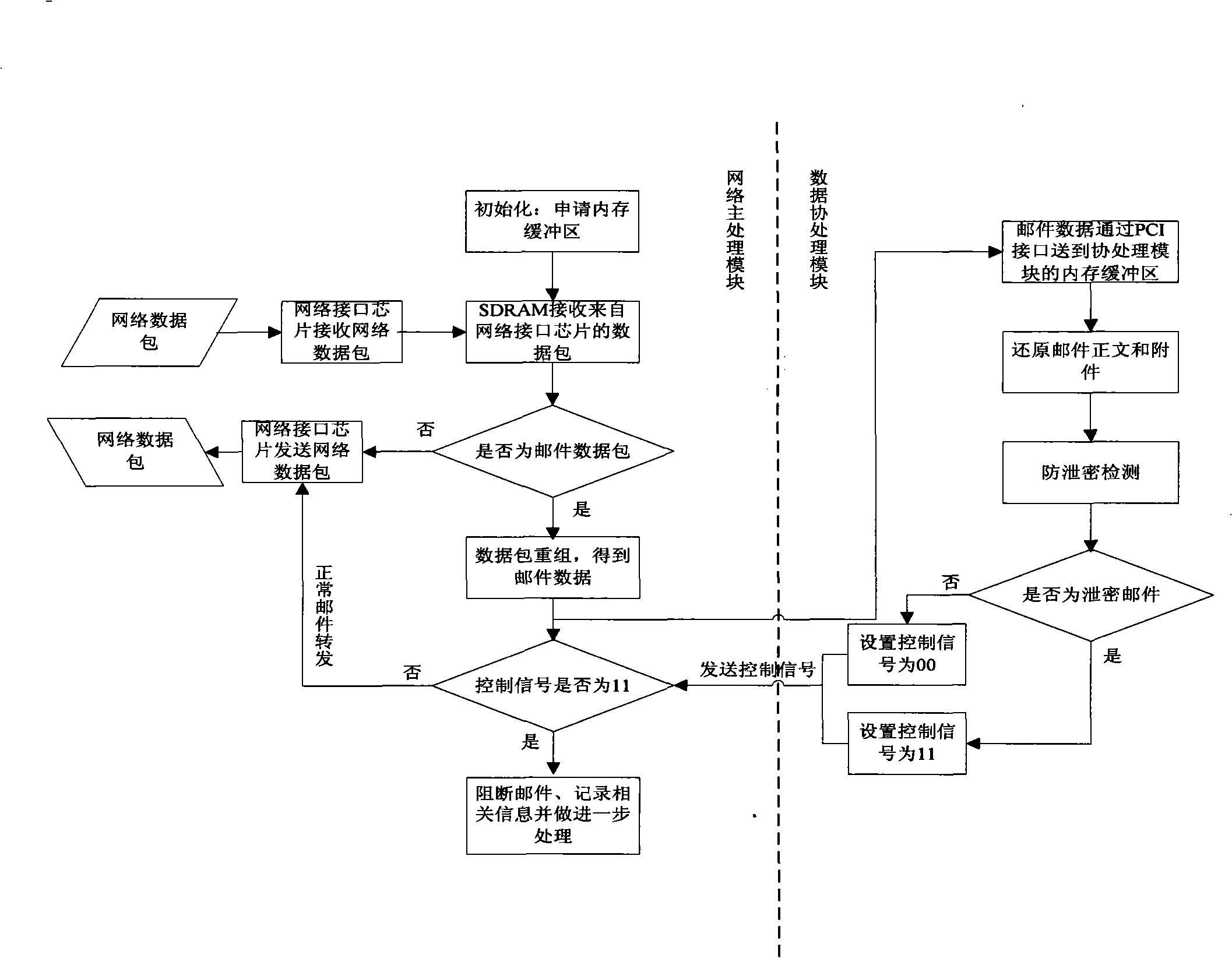 Anti-disclosure mail safe card and method for detecting disclosure mail