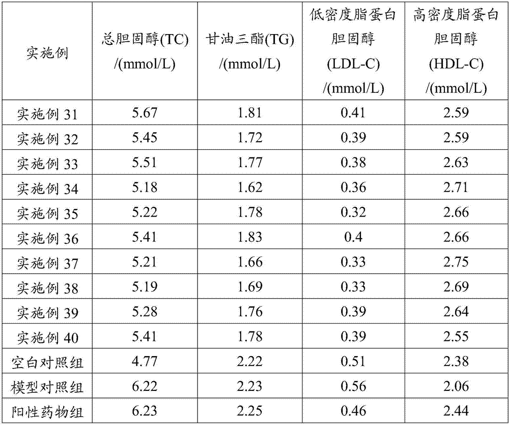 Tablettized candies with effects of lowering blood sugar, lowering blood lipid, increasing immunity and resisting oxidization as well as preparation method and application thereof