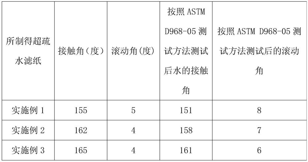 Low quantitative superhydrophobic filter paper and preparation method thereof