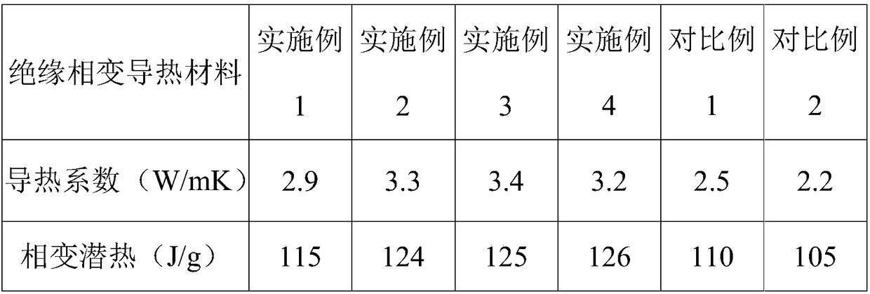 Insulated phase-change heat conducting material and preparation method thereof