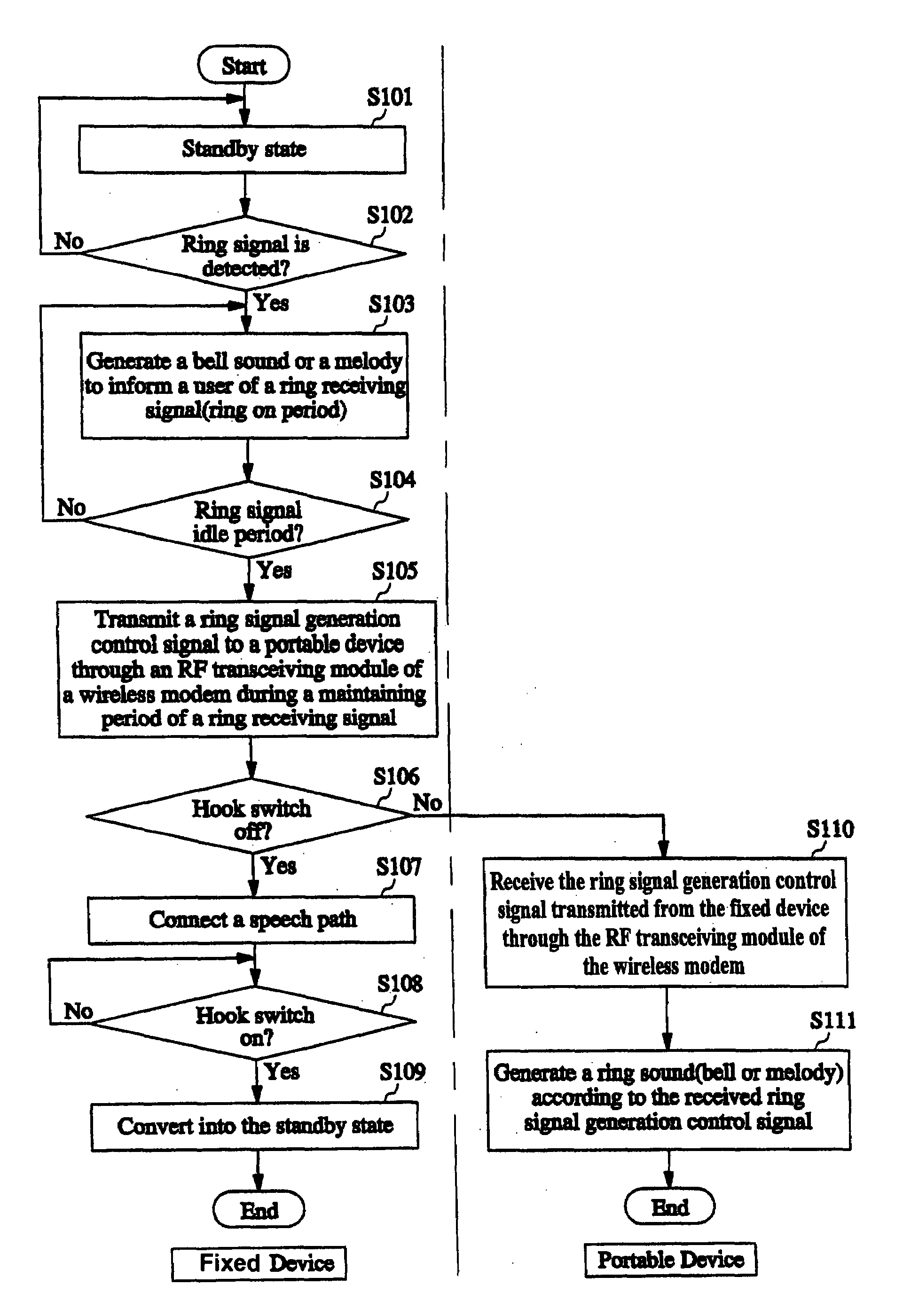 Apparatus and method for generating a calling tone of wire/wireless telephone