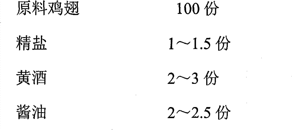 Gas conditioning method for chicken wings