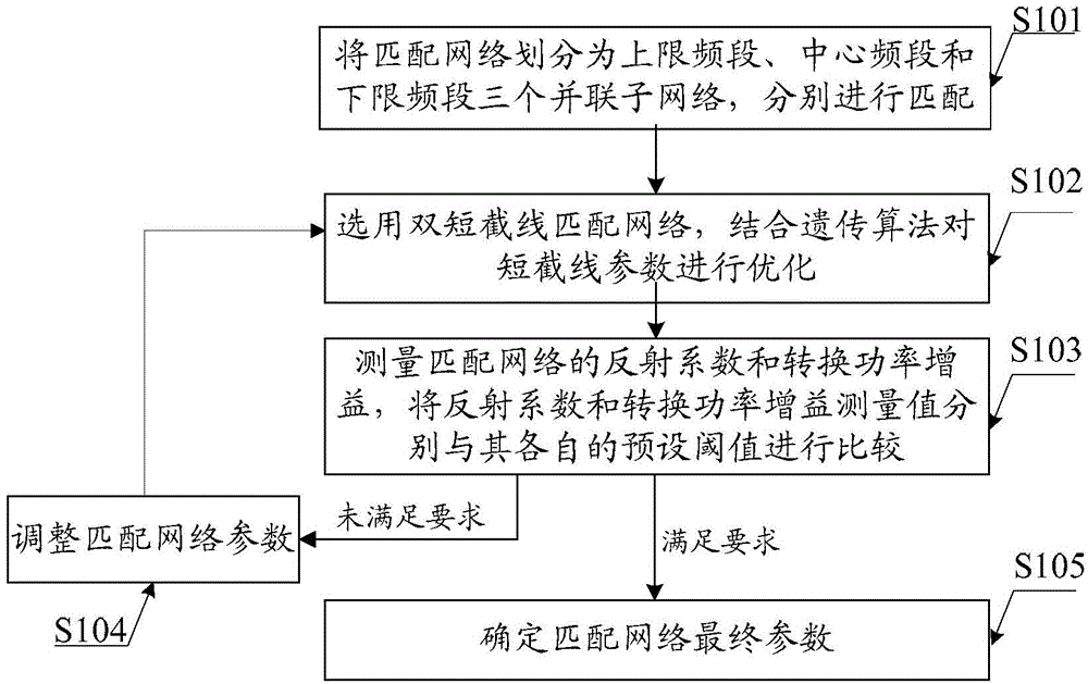 Method for realizing matching of radio over fiber system