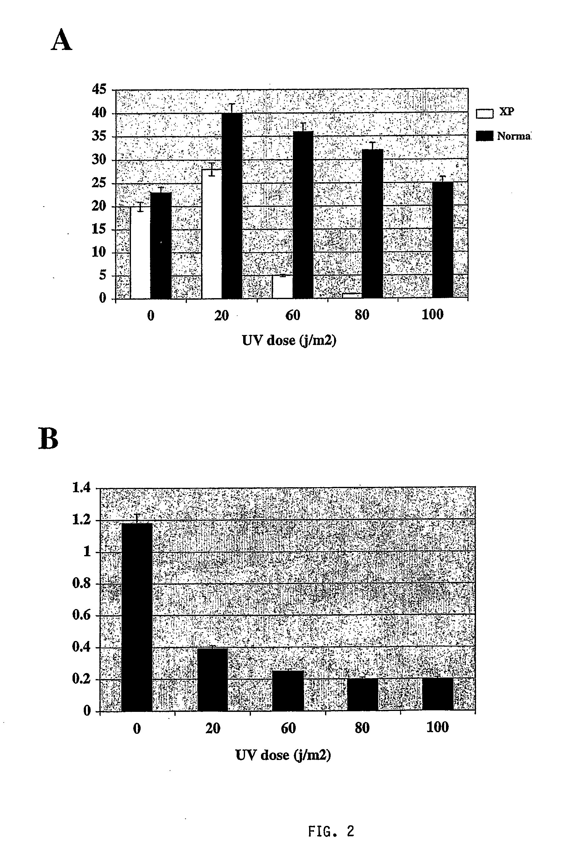 Htlv-I tax induced killing of p53 null cancer cells