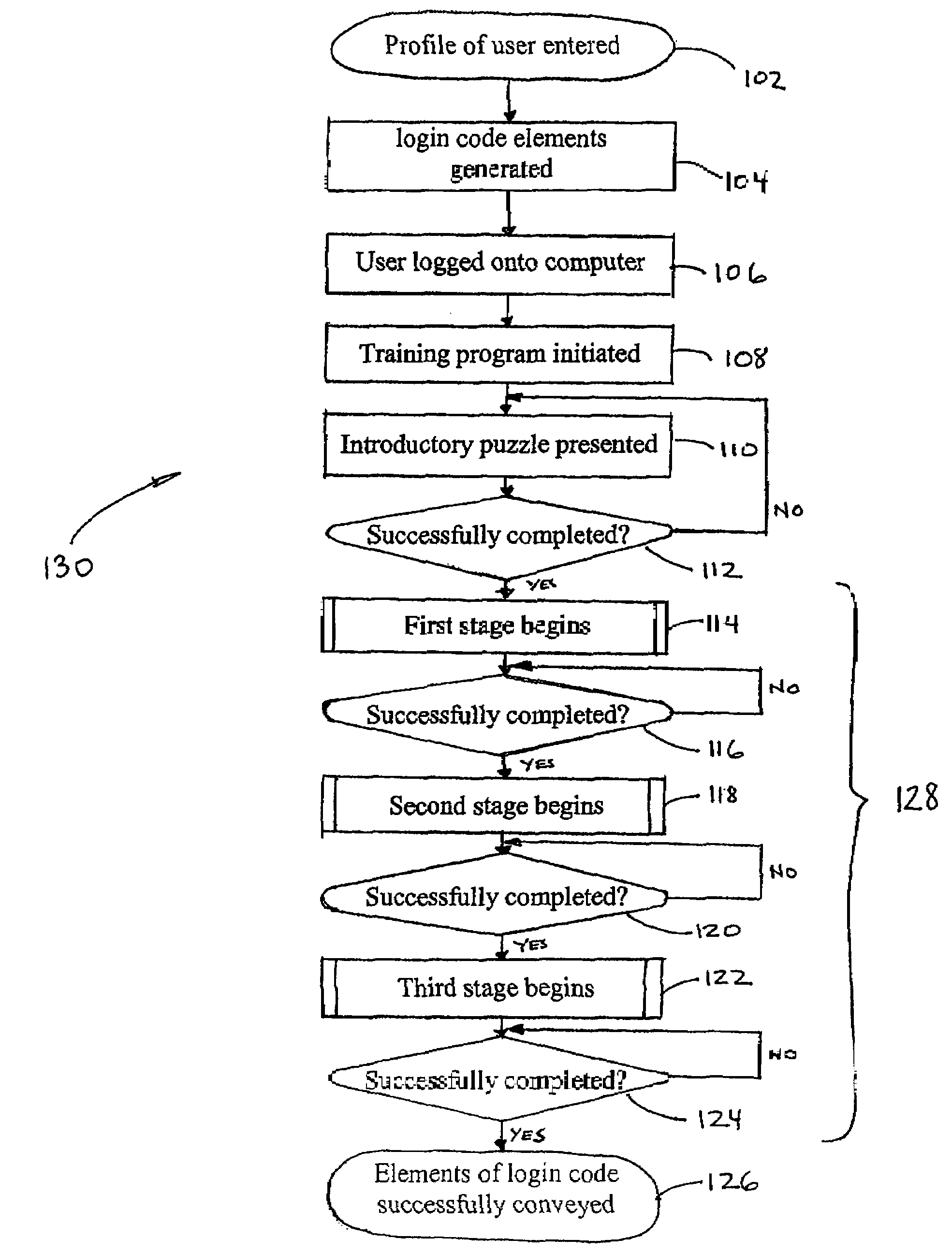 System and method for user login and tracking