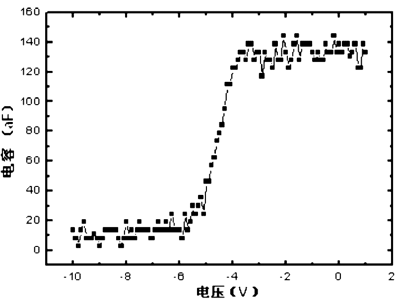 System for detecting capacitance C in micro area of electronic component