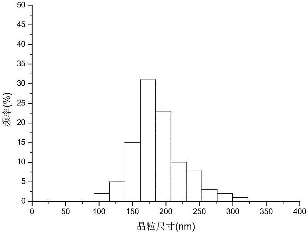 Method for preparing NaY molecular sieve by in-situ crystallization