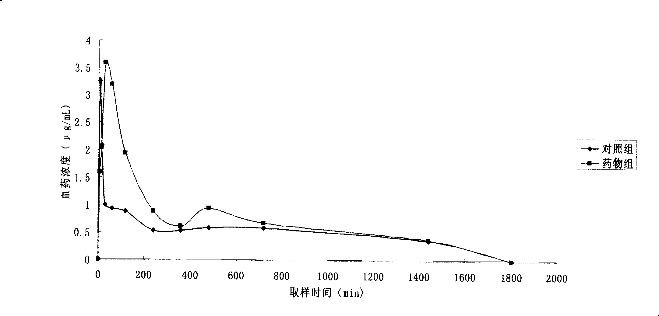 Etoposide preparations and preparation thereof