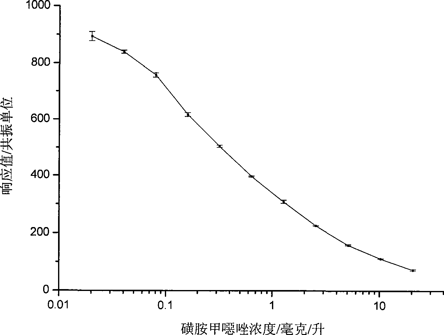 Production method of surface plasma resonance chip