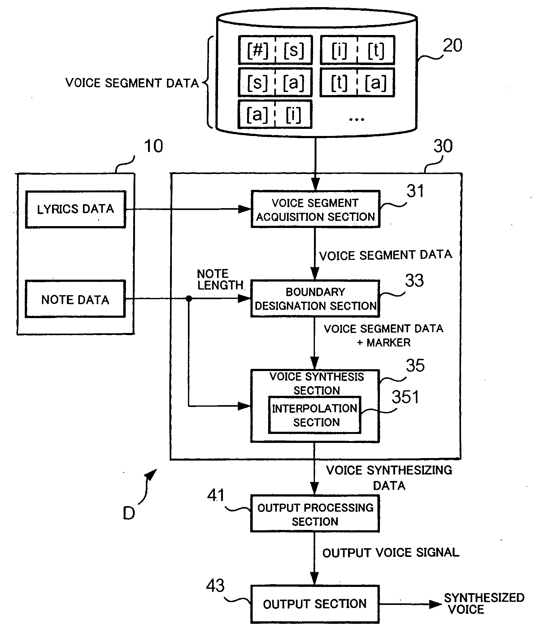 Voice synthesis apparatus and method