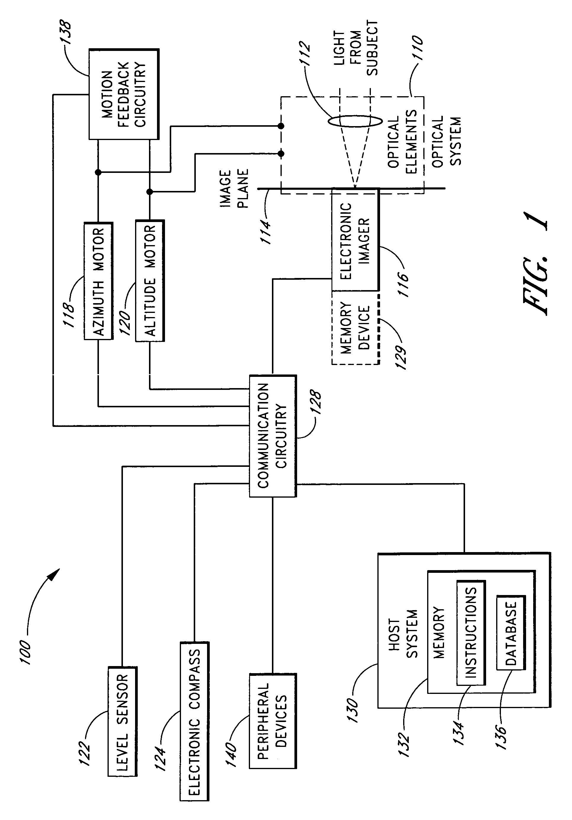 Self-aligning telescope